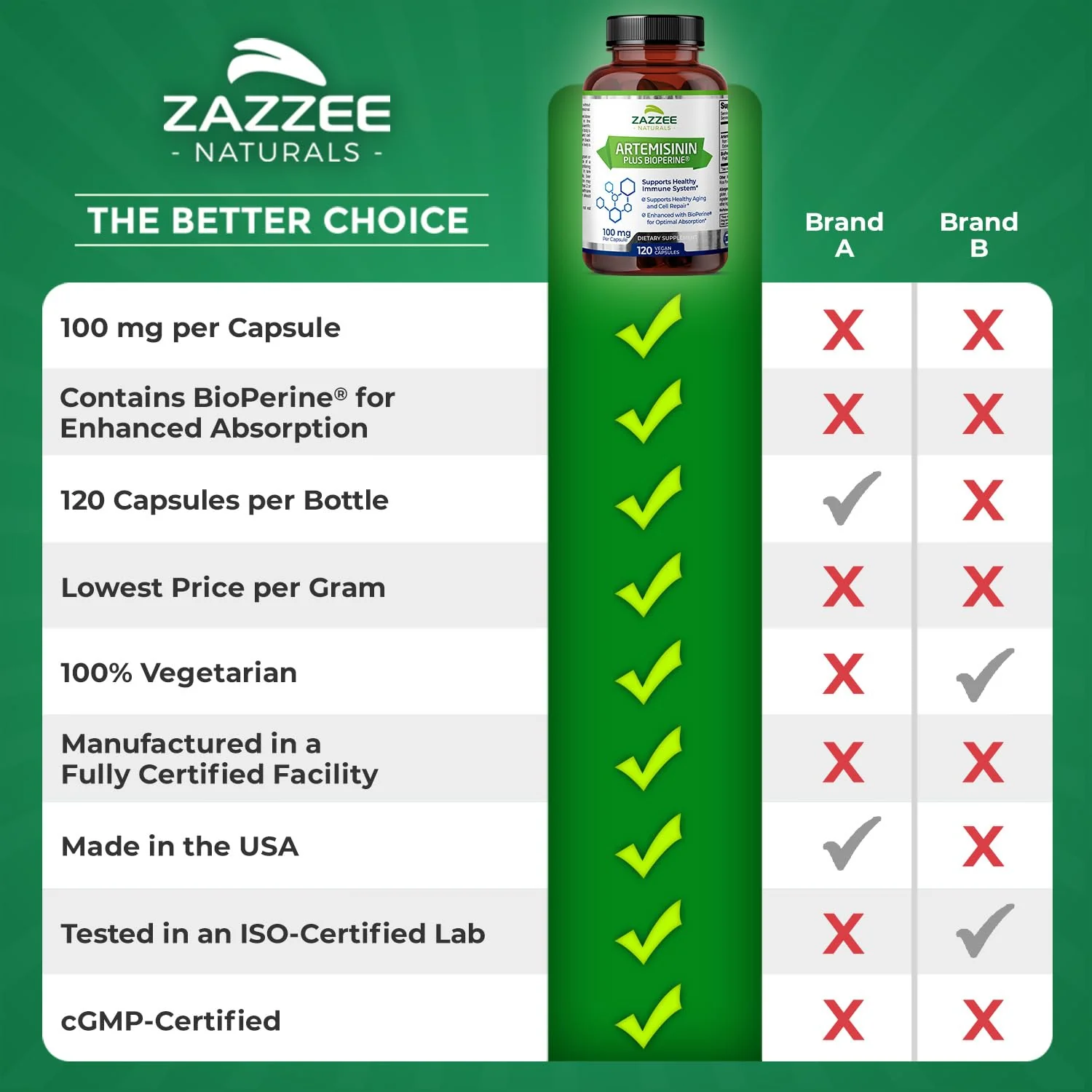 Zazzee High Absorption Artemisinin, 100 mg per Capsule, 120 Vegan Capsules, with 5 mg BioPerine for Maximum Absorption, Sweet Wormwood Extract, 4 Month Supply, All-Natural and Non-GMO - Image 2
