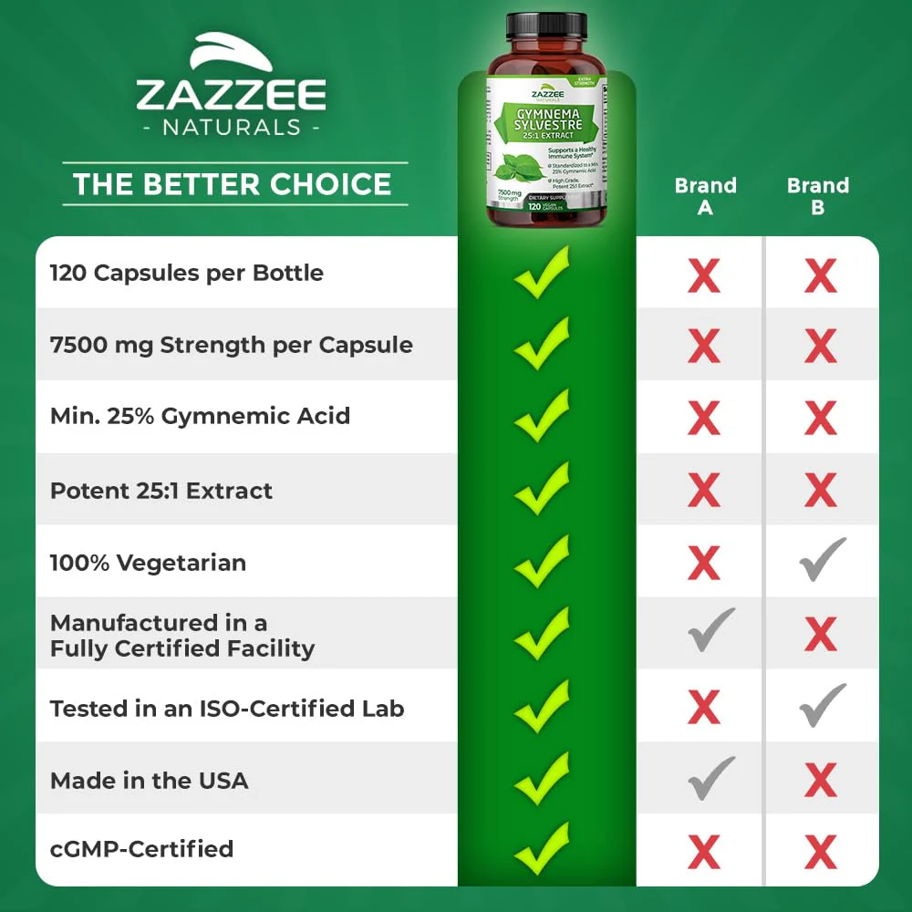 Zazzee Organic Gymnema Sylvestre 25:1 Extract, 7500 mg Strength, 25% Gymnemic Acid, 120 Vegan Capsules, 4 Month Supply, Standardized and Concentrated 25X Extract, All-Natural and Non-GMO - Image 2