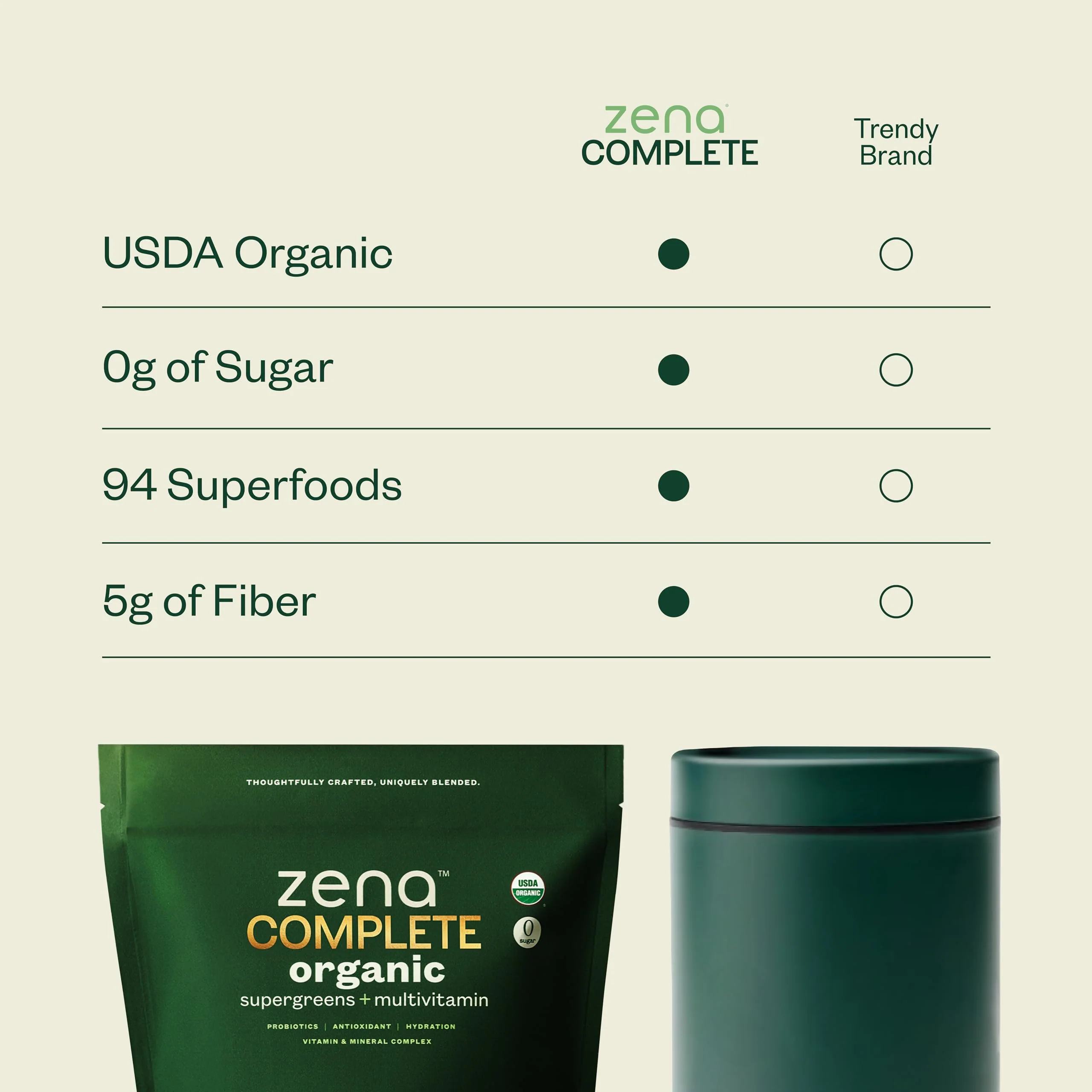 Zena Complete Organic Super Greens Powder & Multivitamin, 90+ Supergreens, Fruits, Veggies, 0 Sugar, 5G Fiber, Pre & Probiotics, Watermelon Citrus Flavor, 30 Packets - Image 7