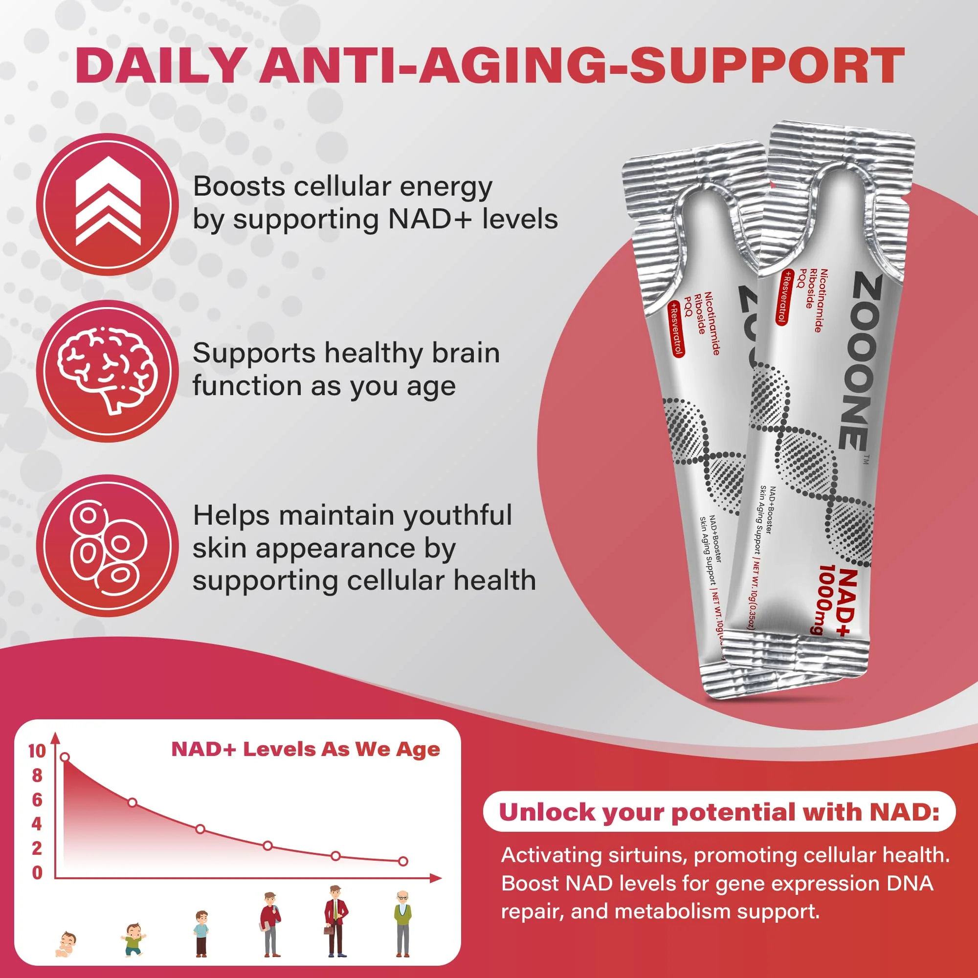 zooone- NAD+ Supplement 30pcs, Premium Nicotinamide Riboside & Resveratrol, DNA Repair & Healthy Aging, Advanced NAD Supplement for Men & Women, Boosts Cellular Energy - Image 2